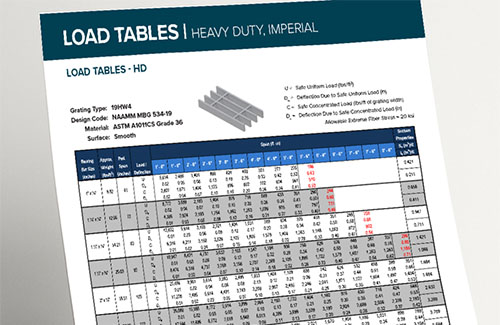 HEAVY DUTY BAR GRATING LOAD TABLES