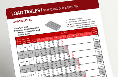 STANDARD BAR GRATING LOAD TABLES